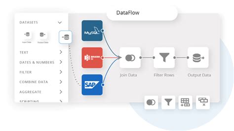 Unlocking the True Potential of Your Data with Domo's Maic ETL